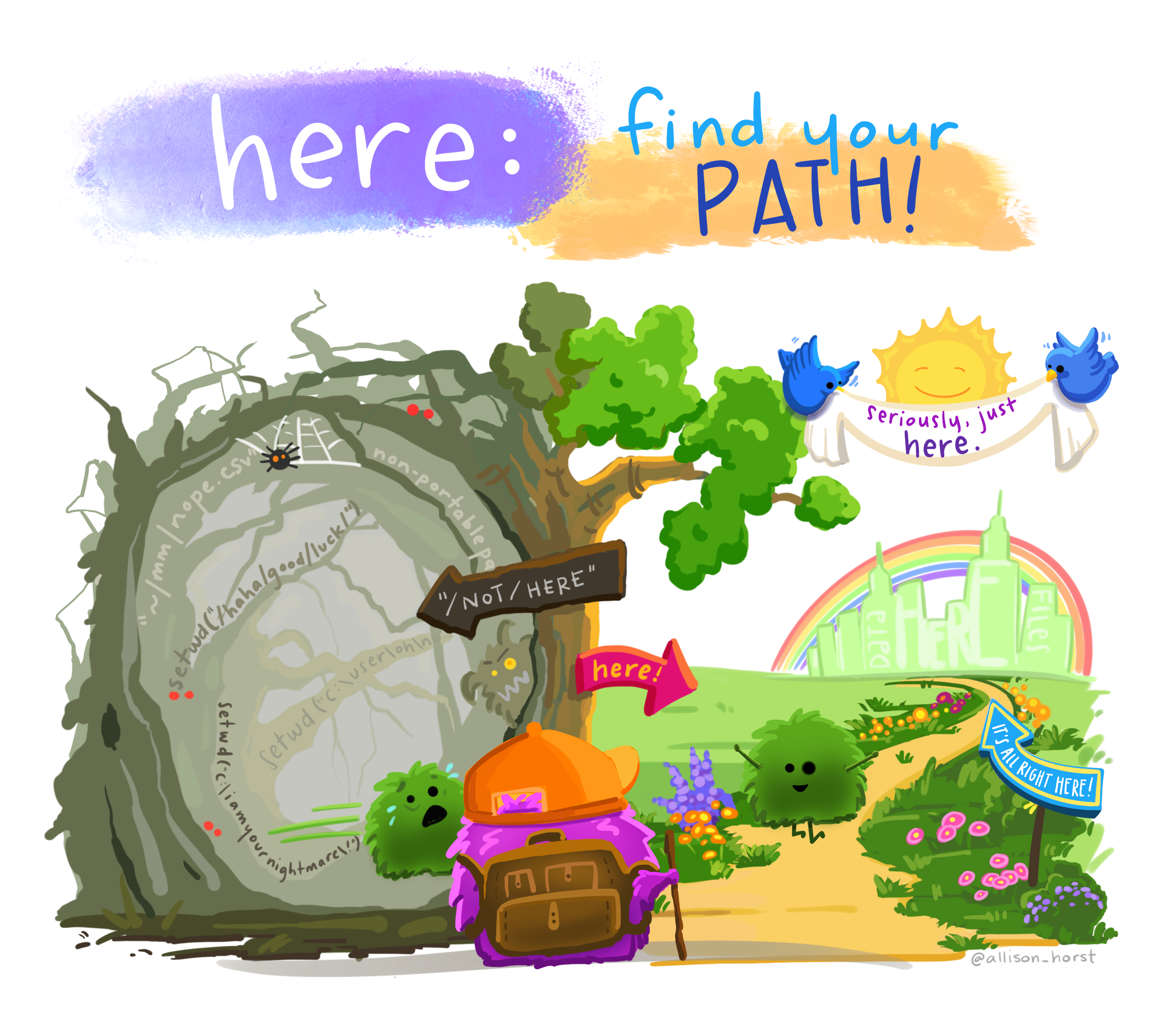 A cartoon showing two paths side-by-side. On the left is a scary spooky forest, with spiderwebs and gnarled trees, with file paths written on the branches like "~/mmm/nope.csv" and "setwd("/haha/good/luck/"), with a scared looking cute fuzzy monster running out of it. On the right is a bright, colorful path with flowers, rainbow and sunshine, with signs saying "here!" and "it’s all right here!" A monster facing away from us in a backpack and walking stick is looking toward the right path. Stylized text reads "here: find your path." Learn more about [here](https://here.r-lib.org/).