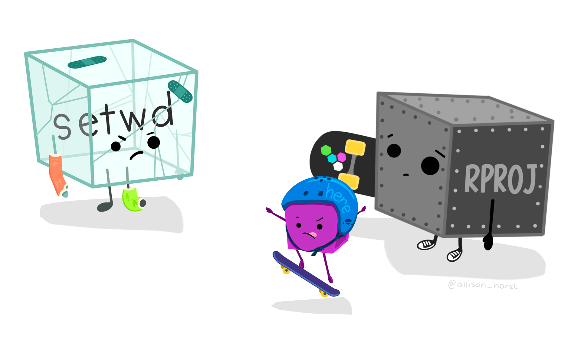 A cartoon of a cracked glass cube looking frustrated with casts on its arm and leg, with bandaids on it, containing "setwd", looks on at a metal riveted cube labeled "R Proj" holding a skateboard looking sympathetic, and a smaller cube with a helmet on labeled "here" doing a trick on a skateboard.